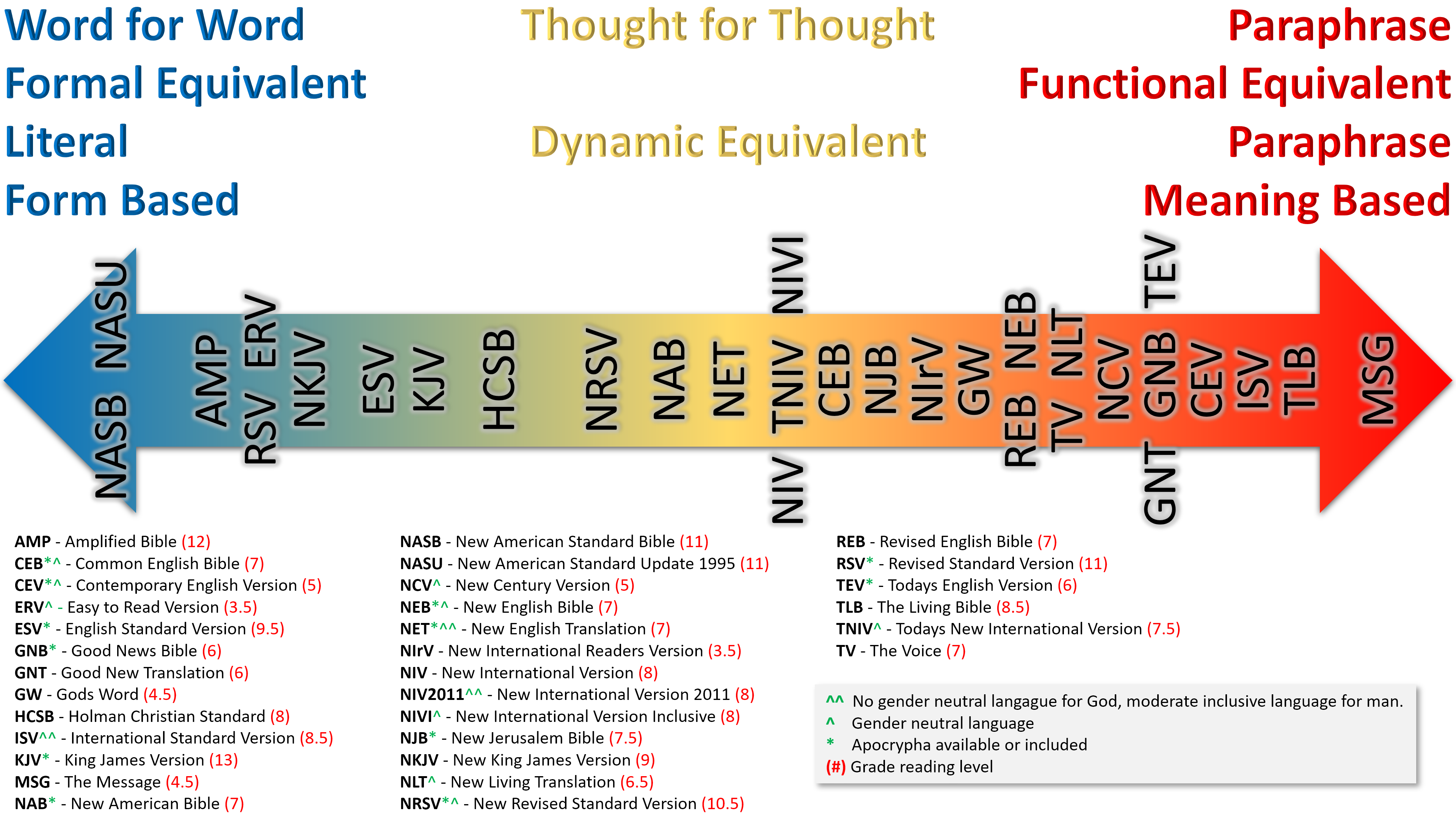 what-version-of-the-bible-is-the-easiest-to-understand-ray-eppard